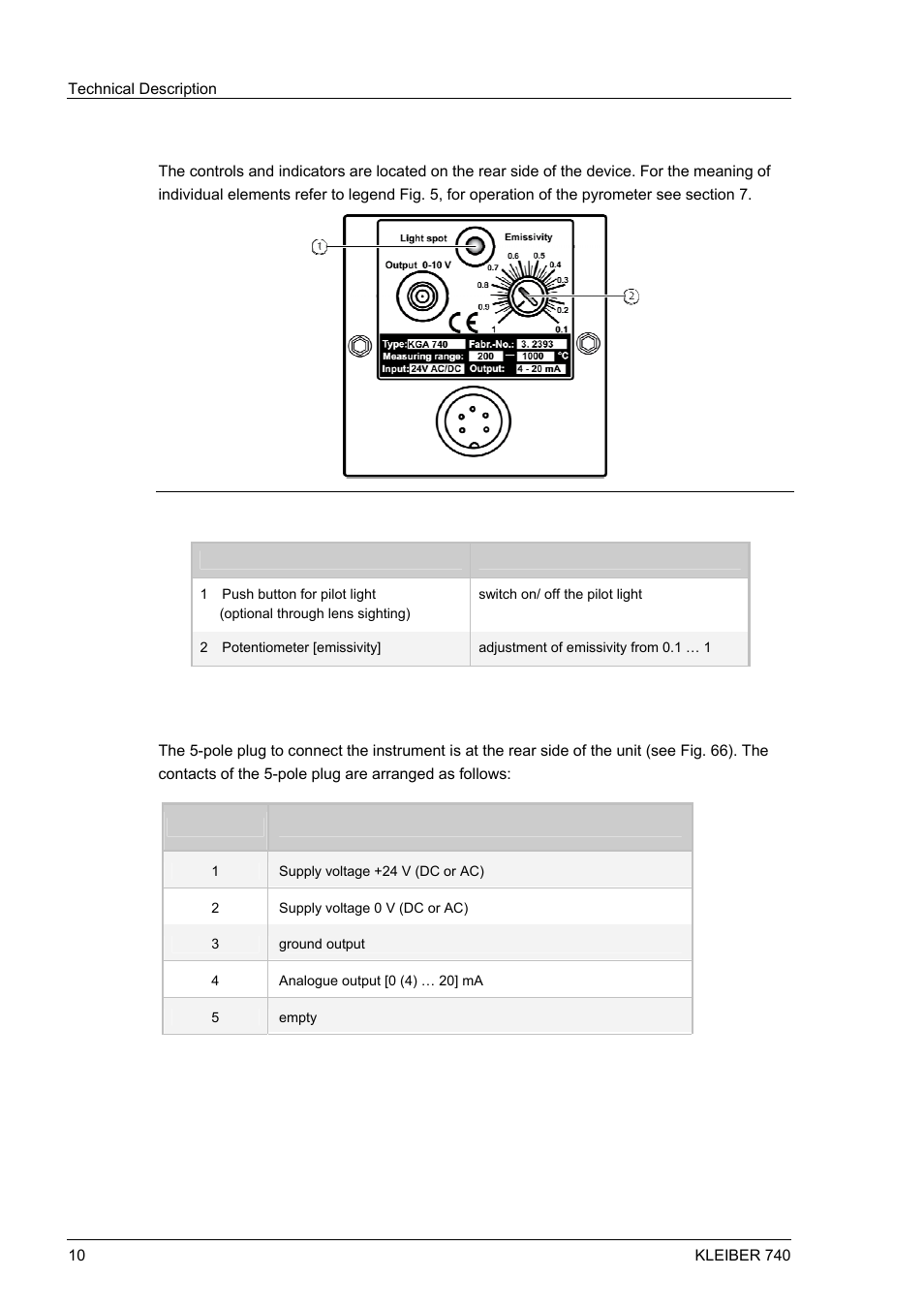 2 operating and display elements, 3 connections and interfaces, Fig. 5 | Operating and display elements | LumaSense Technologies IGA 740 User Manual | Page 14 / 27