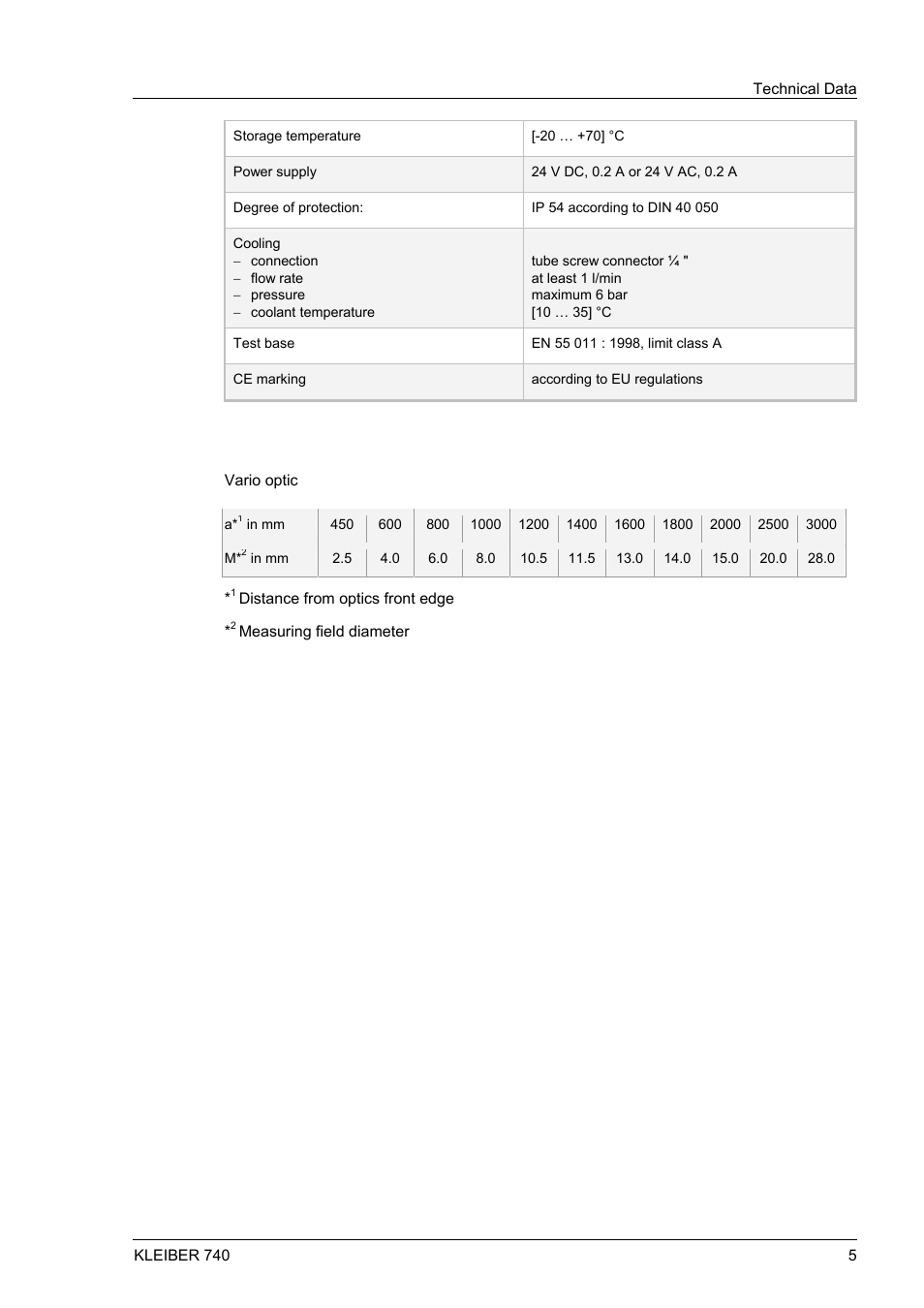 LumaSense Technologies IGA 740 User Manual | Page 9 / 27