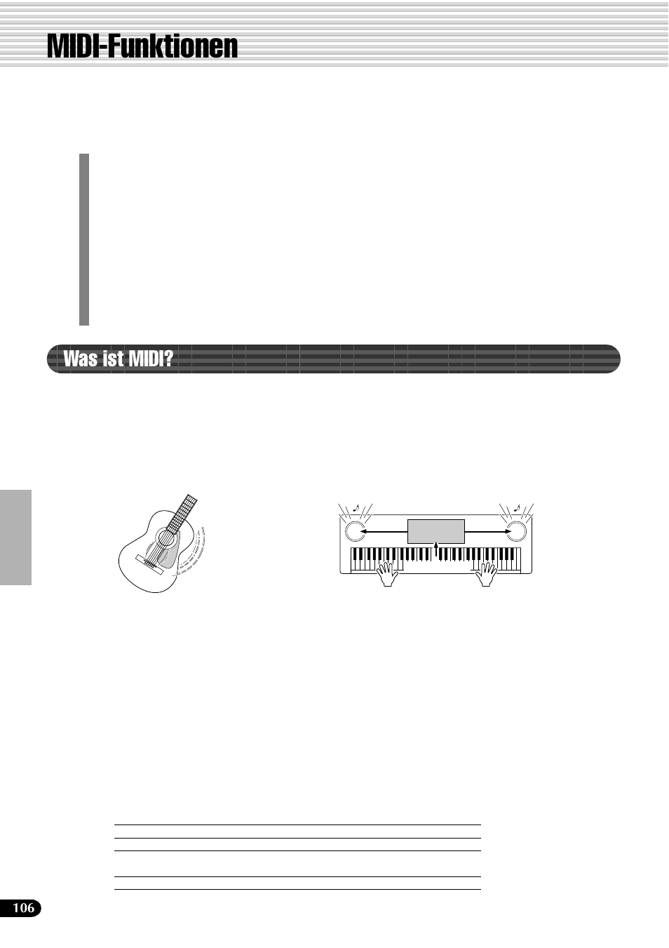 Midi-funktionen, Was ist midi | Yamaha PSR-540 User Manual | Page 107 / 161