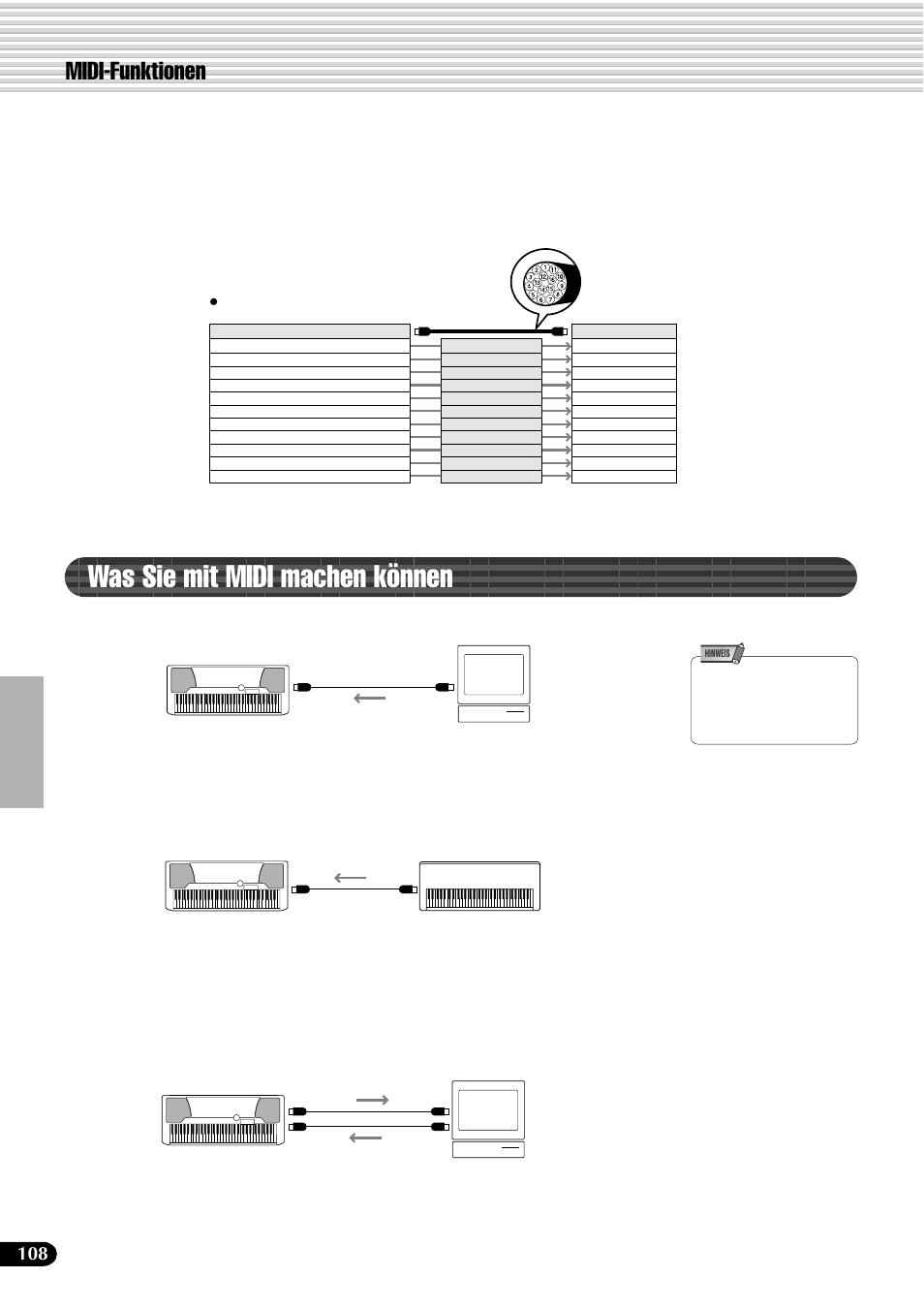 Was sie mit midi machen können, Midi-funktionen | Yamaha PSR-540 User Manual | Page 109 / 161