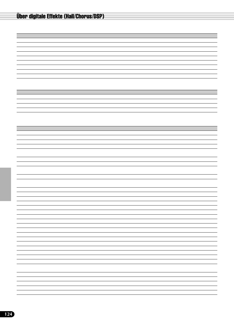 Über digitale effekte (hall/chorus/dsp), Halleffekt-typliste, Choruseffekt-typliste | Dsp-effekt-typliste | Yamaha PSR-540 User Manual | Page 125 / 161