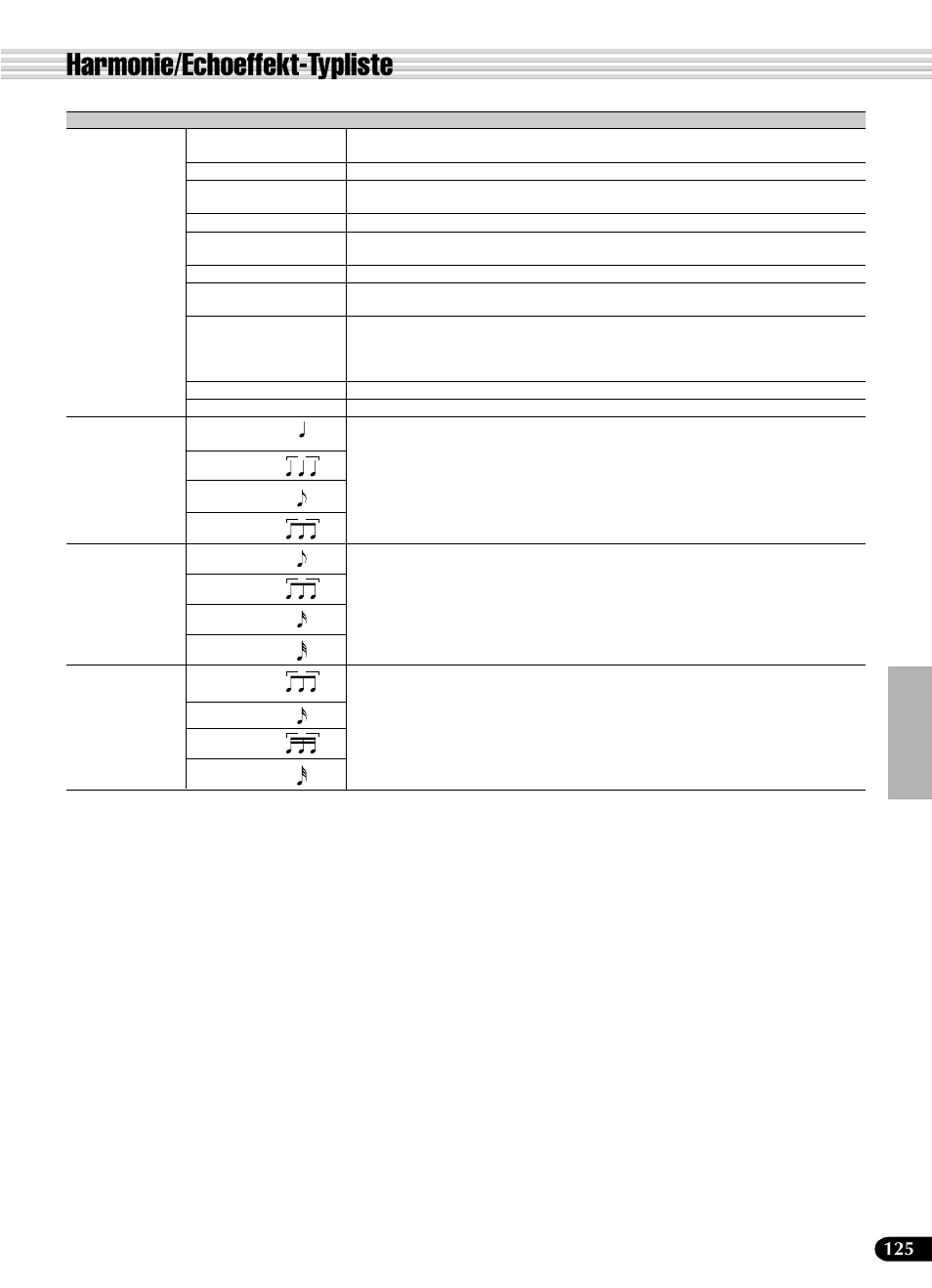 Harmonie/echoeffekt-typliste | Yamaha PSR-540 User Manual | Page 126 / 161