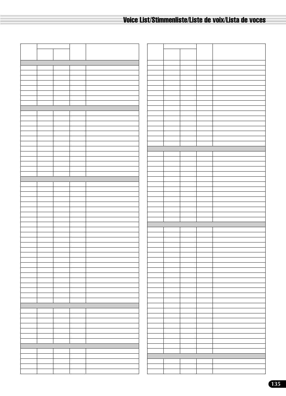 Yamaha PSR-540 User Manual | Page 136 / 161