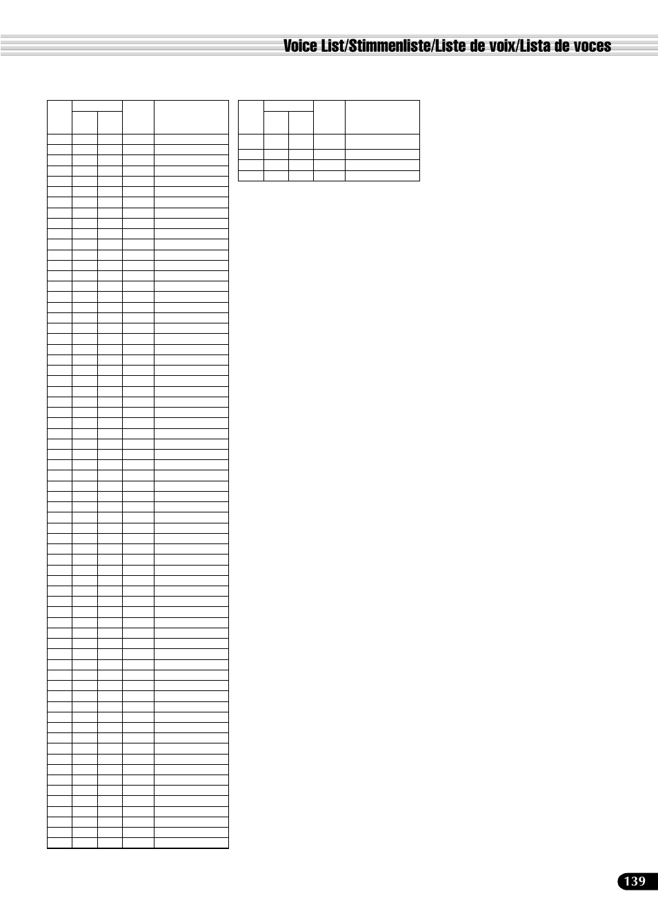 Yamaha PSR-540 User Manual | Page 140 / 161