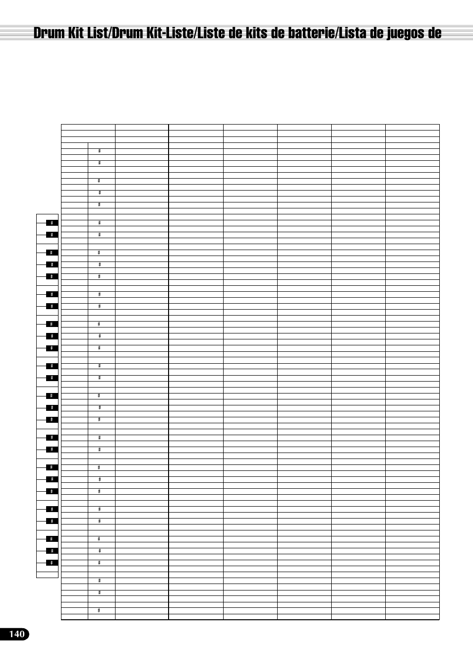 Yamaha PSR-540 User Manual | Page 141 / 161