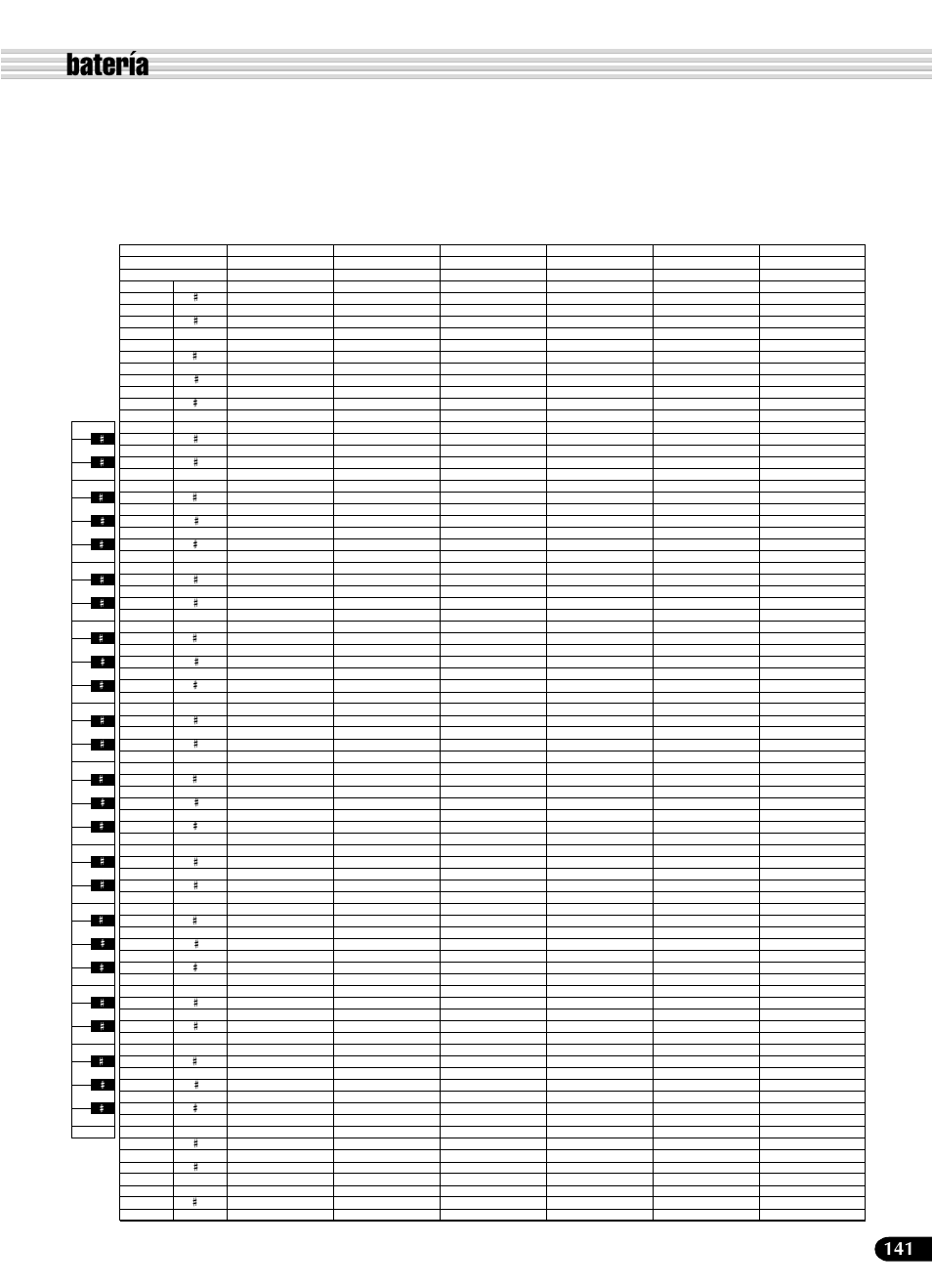 Batería | Yamaha PSR-540 User Manual | Page 142 / 161