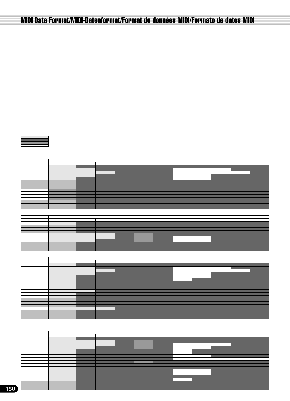 Yamaha PSR-540 User Manual | Page 151 / 161