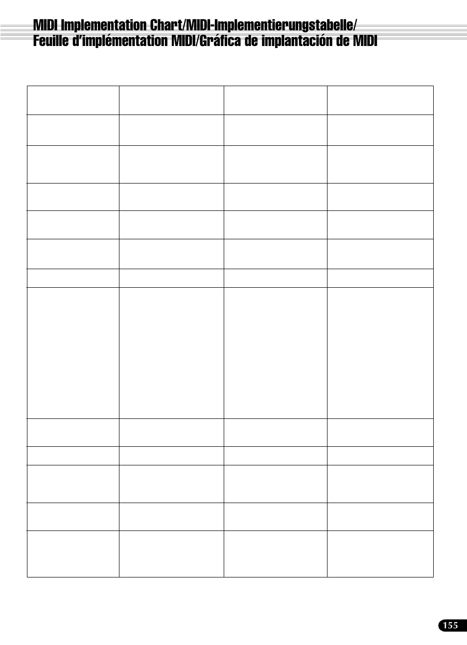 Midi implementation chart | Yamaha PSR-540 User Manual | Page 156 / 161