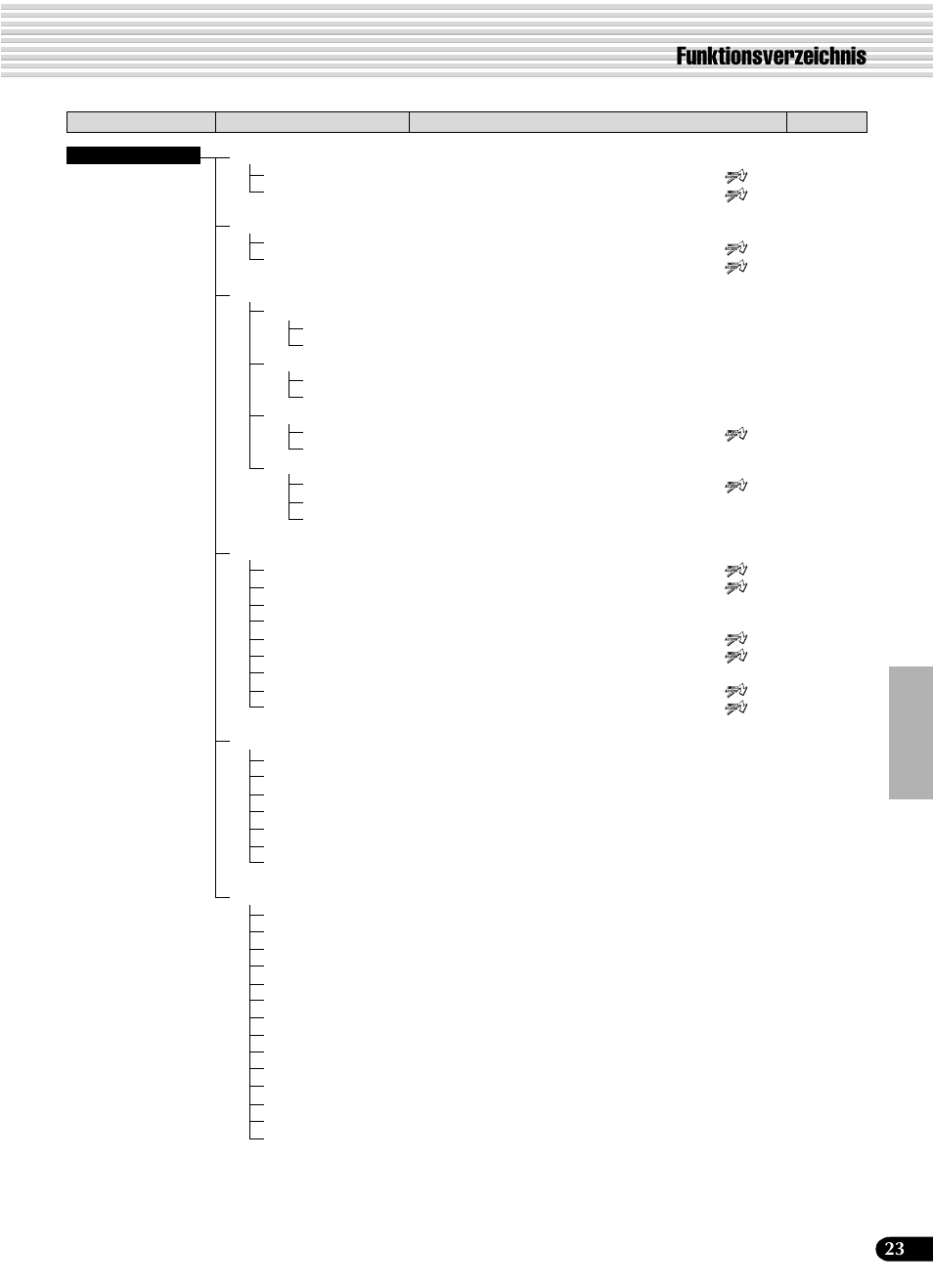 Funktionsverzeichnis | Yamaha PSR-540 User Manual | Page 24 / 161