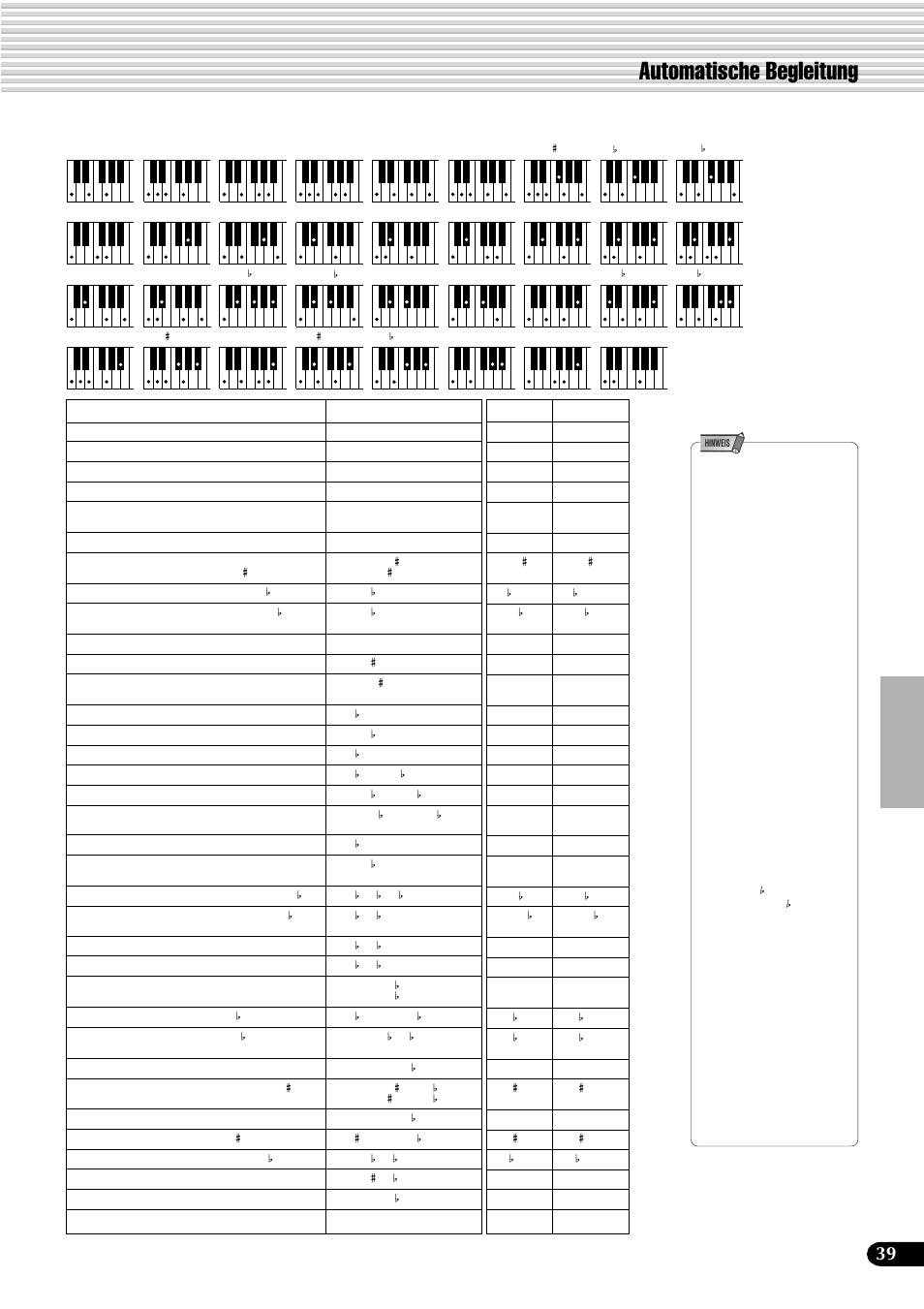 Automatische begleitung | Yamaha PSR-540 User Manual | Page 40 / 161