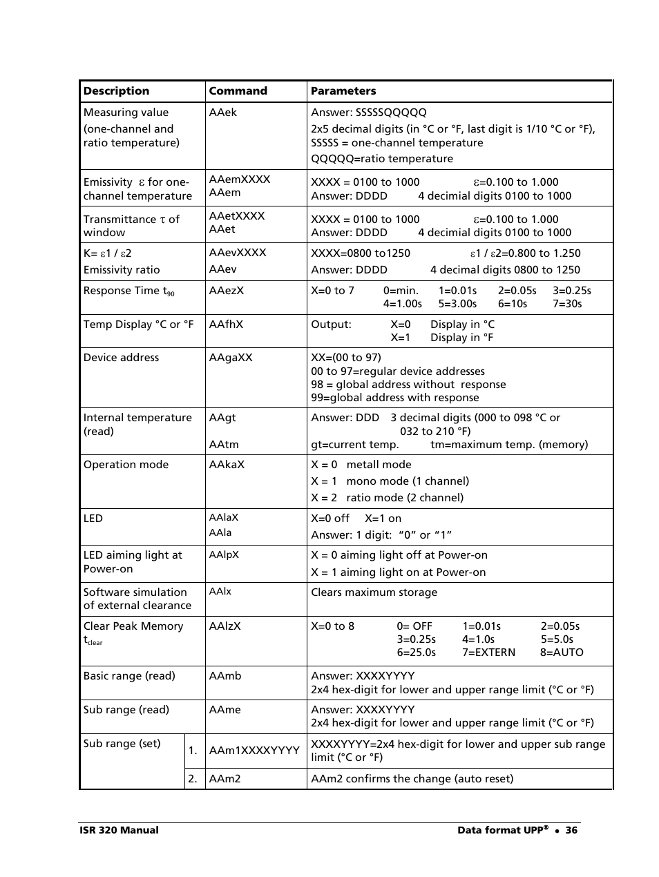 LumaSense Technologies ISR 320 User Manual | Page 36 / 46