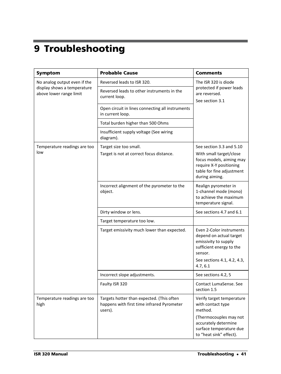 9 troubleshooting | LumaSense Technologies ISR 320 User Manual | Page 41 / 46