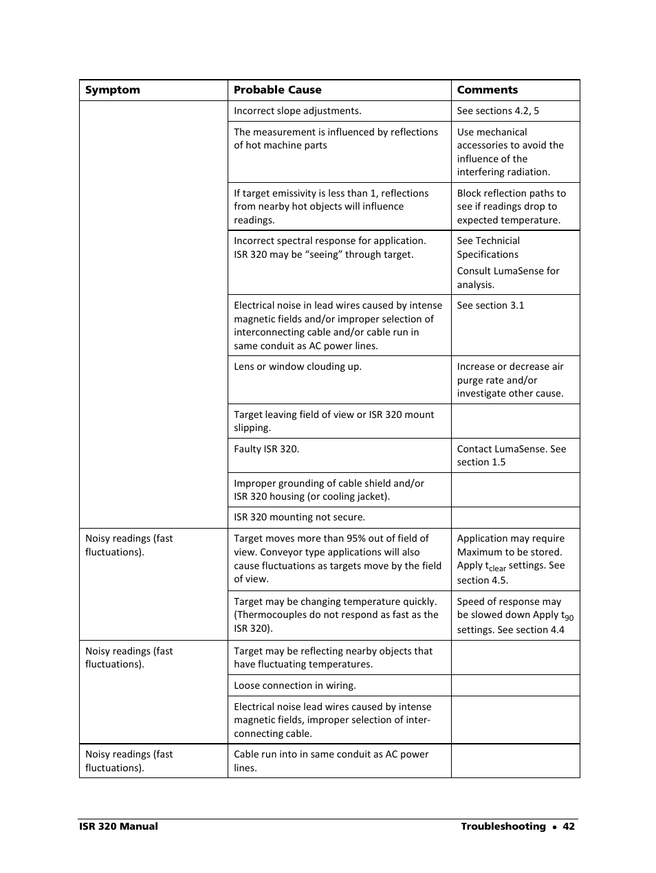 LumaSense Technologies ISR 320 User Manual | Page 42 / 46