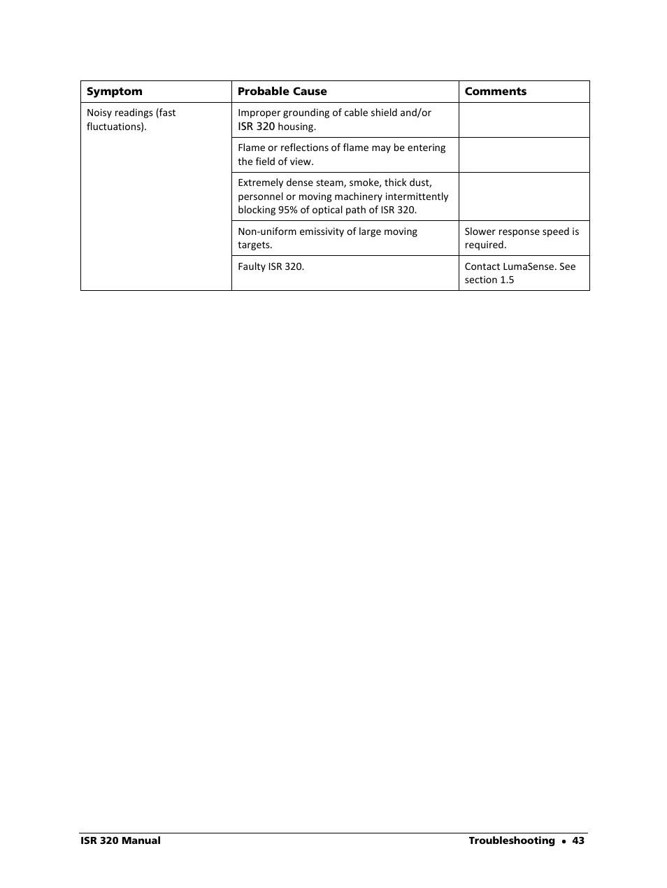 LumaSense Technologies ISR 320 User Manual | Page 43 / 46