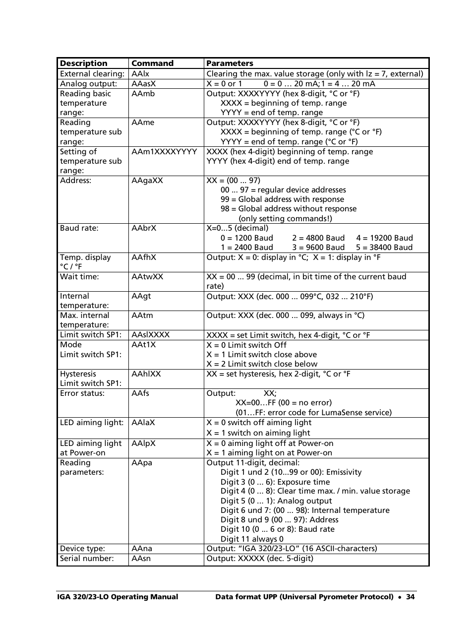 LumaSense Technologies IGA 320/23-LO User Manual | Page 34 / 44