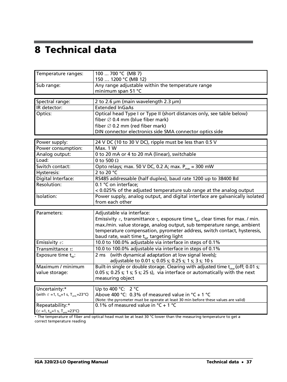 8 technical data | LumaSense Technologies IGA 320/23-LO User Manual | Page 37 / 44