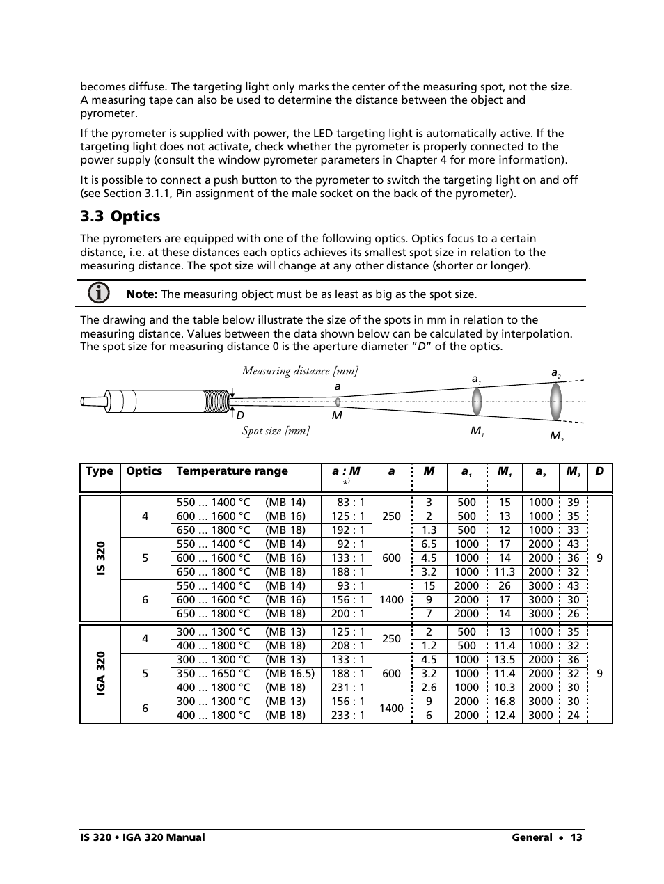 3 optics | LumaSense Technologies IS 320 User Manual | Page 13 / 34