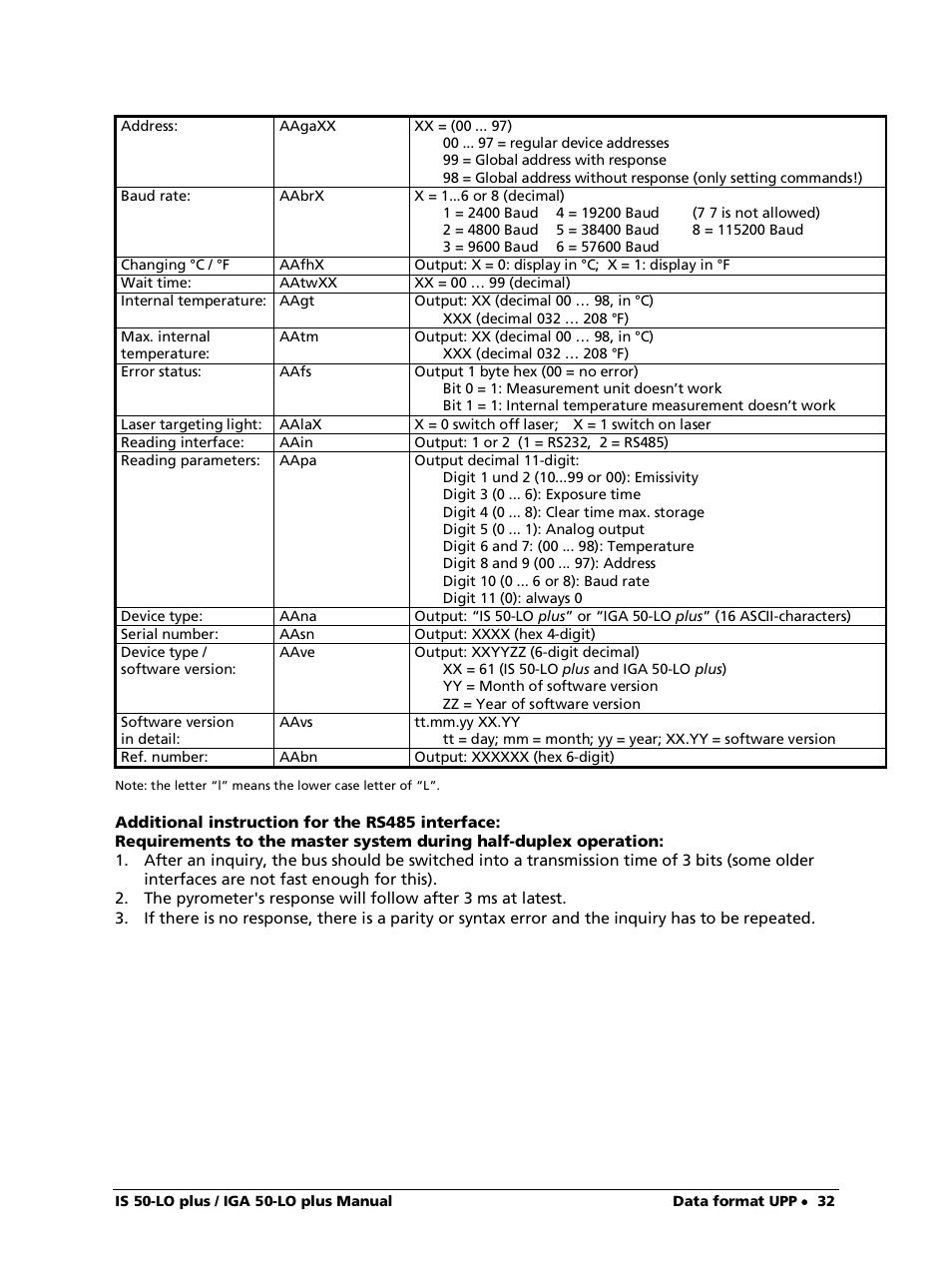 LumaSense Technologies IS 50-LO plus User Manual | Page 32 / 36