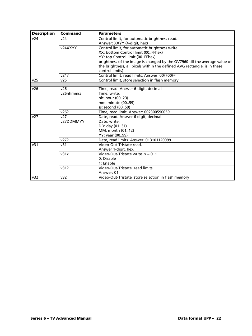 LumaSense Technologies ISR 6-TV Advanced User Manual | Page 22 / 25