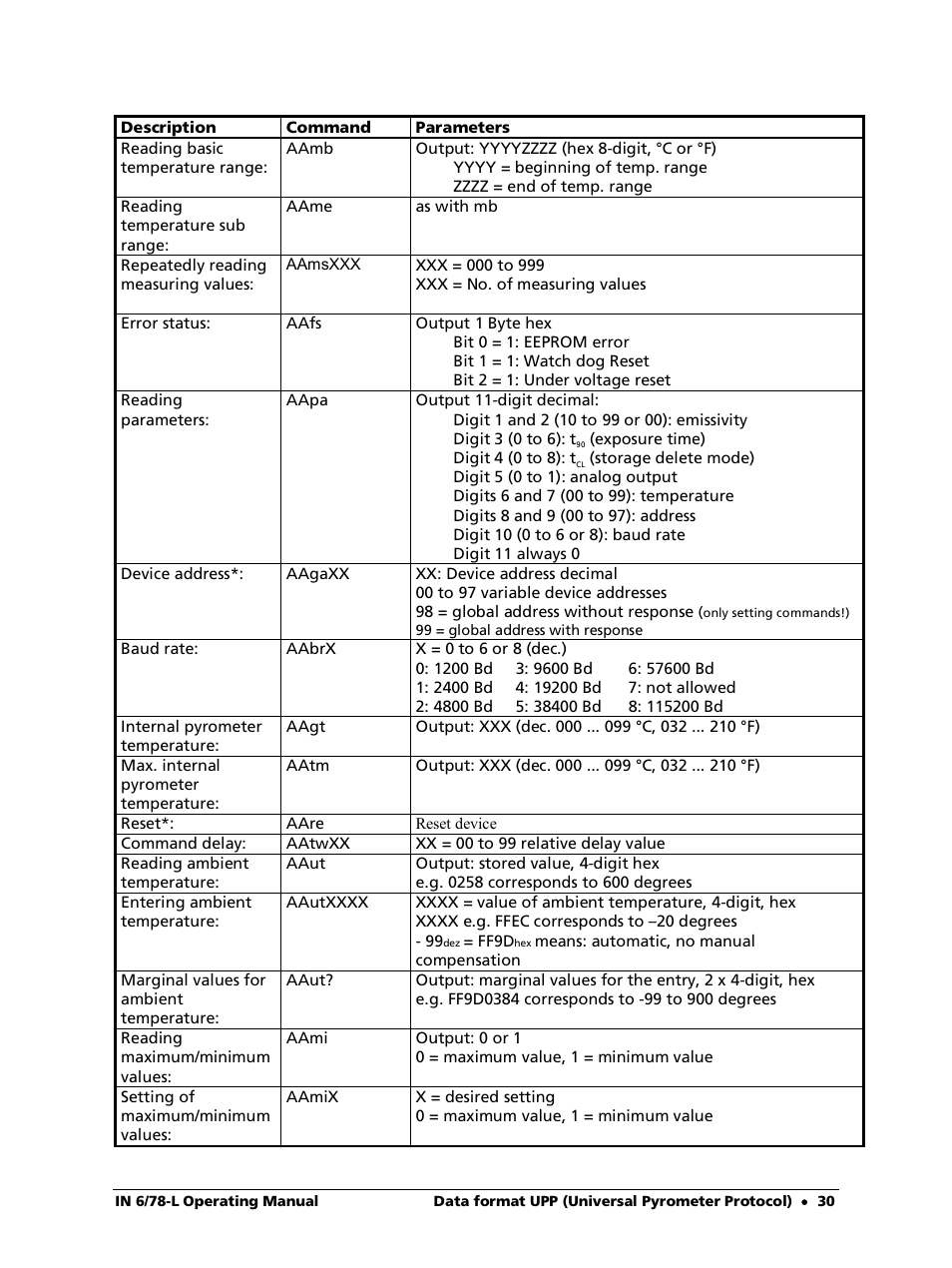 LumaSense Technologies IN 6/78-L User Manual | Page 30 / 38