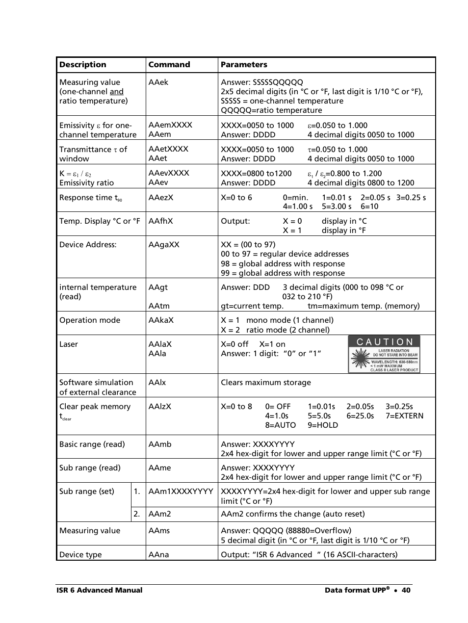 LumaSense Technologies ISR 6 Advanced User Manual | Page 40 / 50