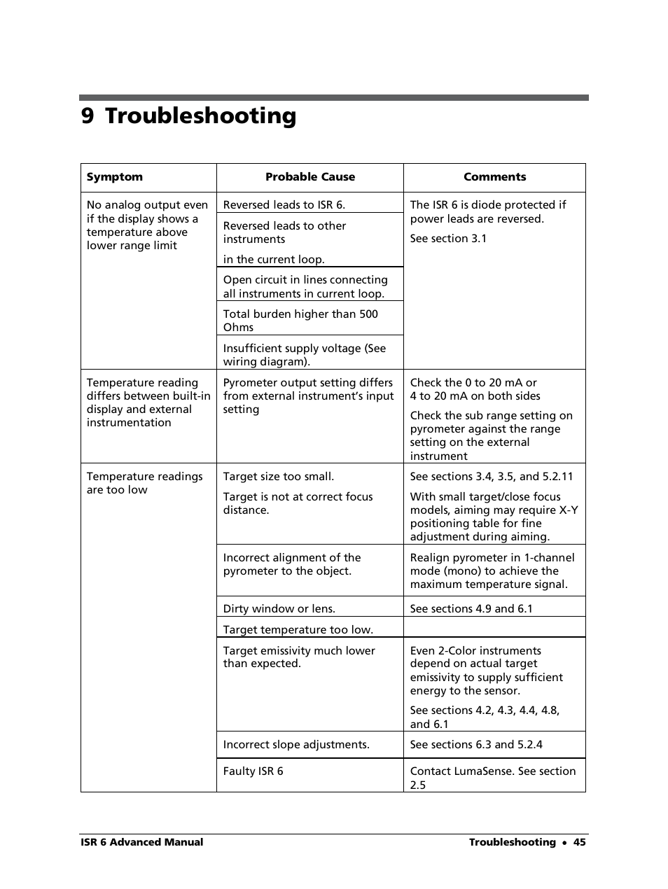 9 troubleshooting | LumaSense Technologies ISR 6 Advanced User Manual | Page 45 / 50