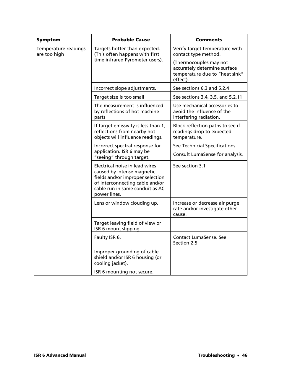 LumaSense Technologies ISR 6 Advanced User Manual | Page 46 / 50