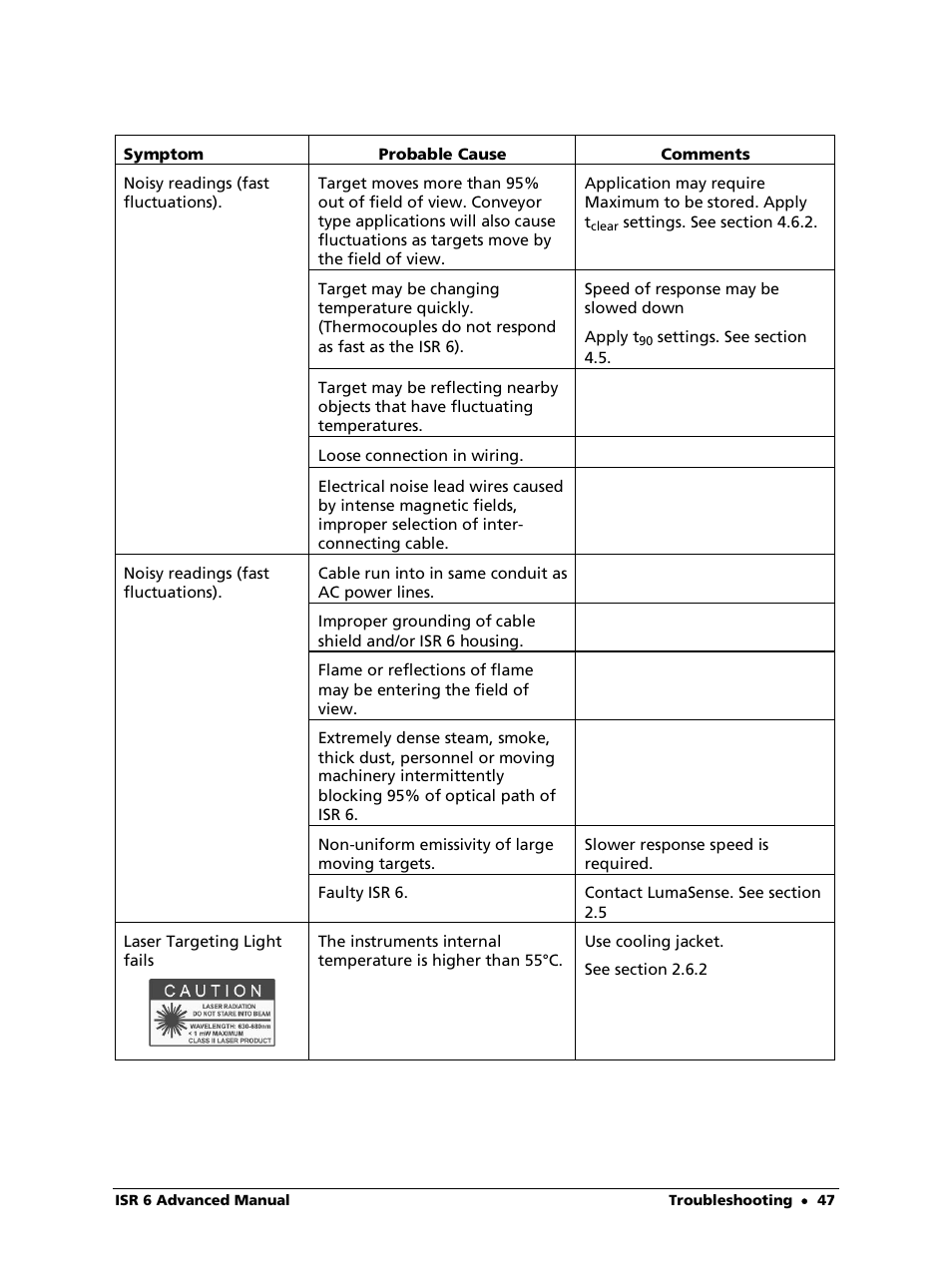 LumaSense Technologies ISR 6 Advanced User Manual | Page 47 / 50