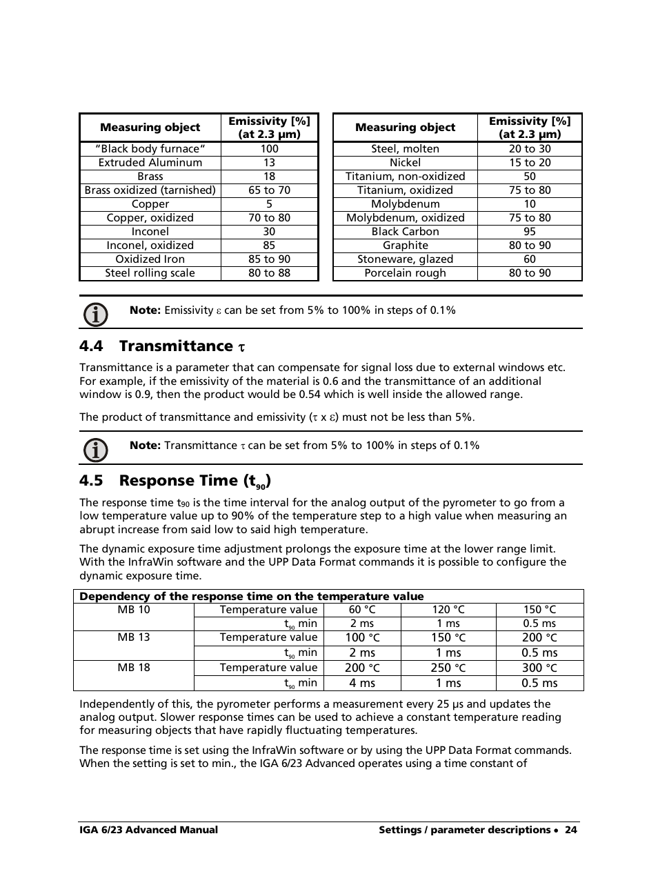4 transmittance, 5 response time (t90), 4 transmittance t | 5 response time (t | LumaSense Technologies IGA 6/23 Advanced User Manual | Page 24 / 46