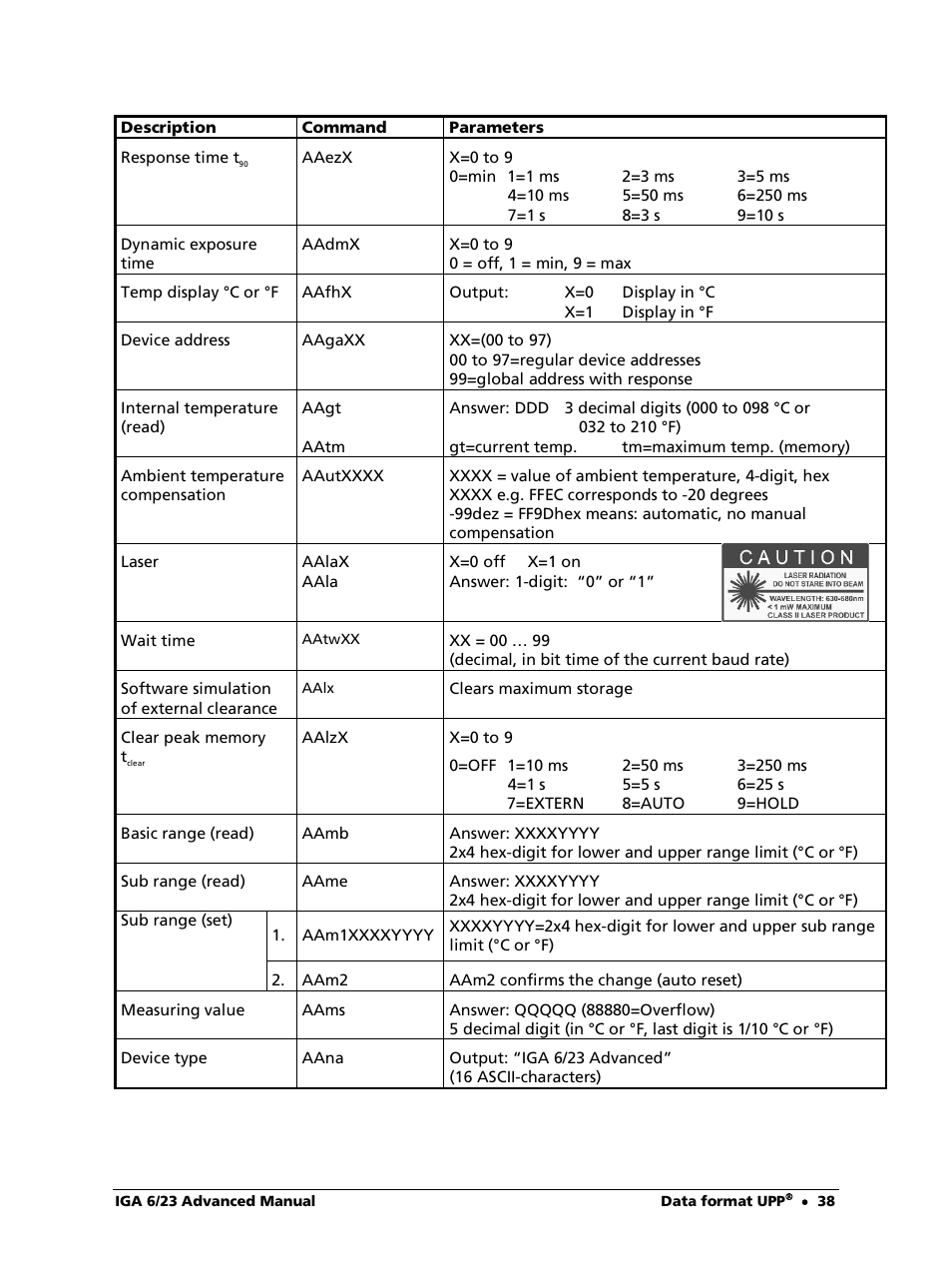 LumaSense Technologies IGA 6/23 Advanced User Manual | Page 38 / 46