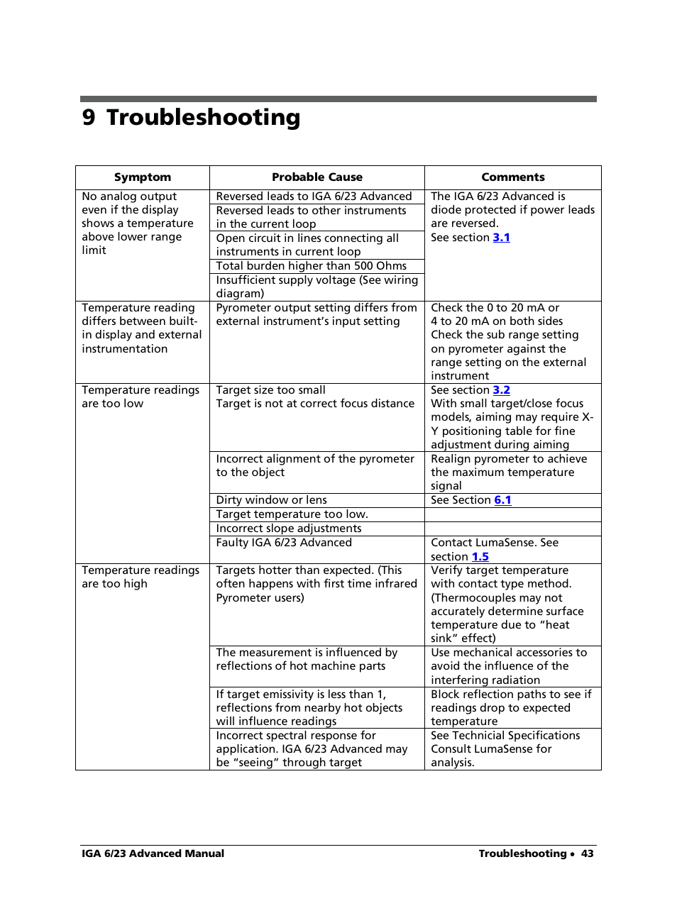 9 troubleshooting | LumaSense Technologies IGA 6/23 Advanced User Manual | Page 43 / 46