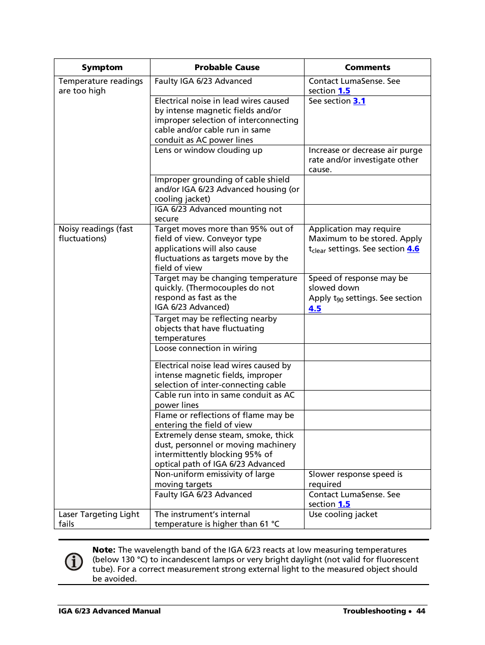 LumaSense Technologies IGA 6/23 Advanced User Manual | Page 44 / 46