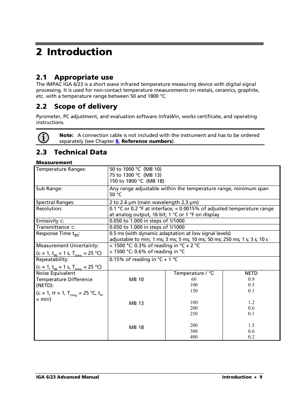 2 introduction, 1 appropriate use, 2 scope of delivery | 3 technical data | LumaSense Technologies IGA 6/23 Advanced User Manual | Page 9 / 46