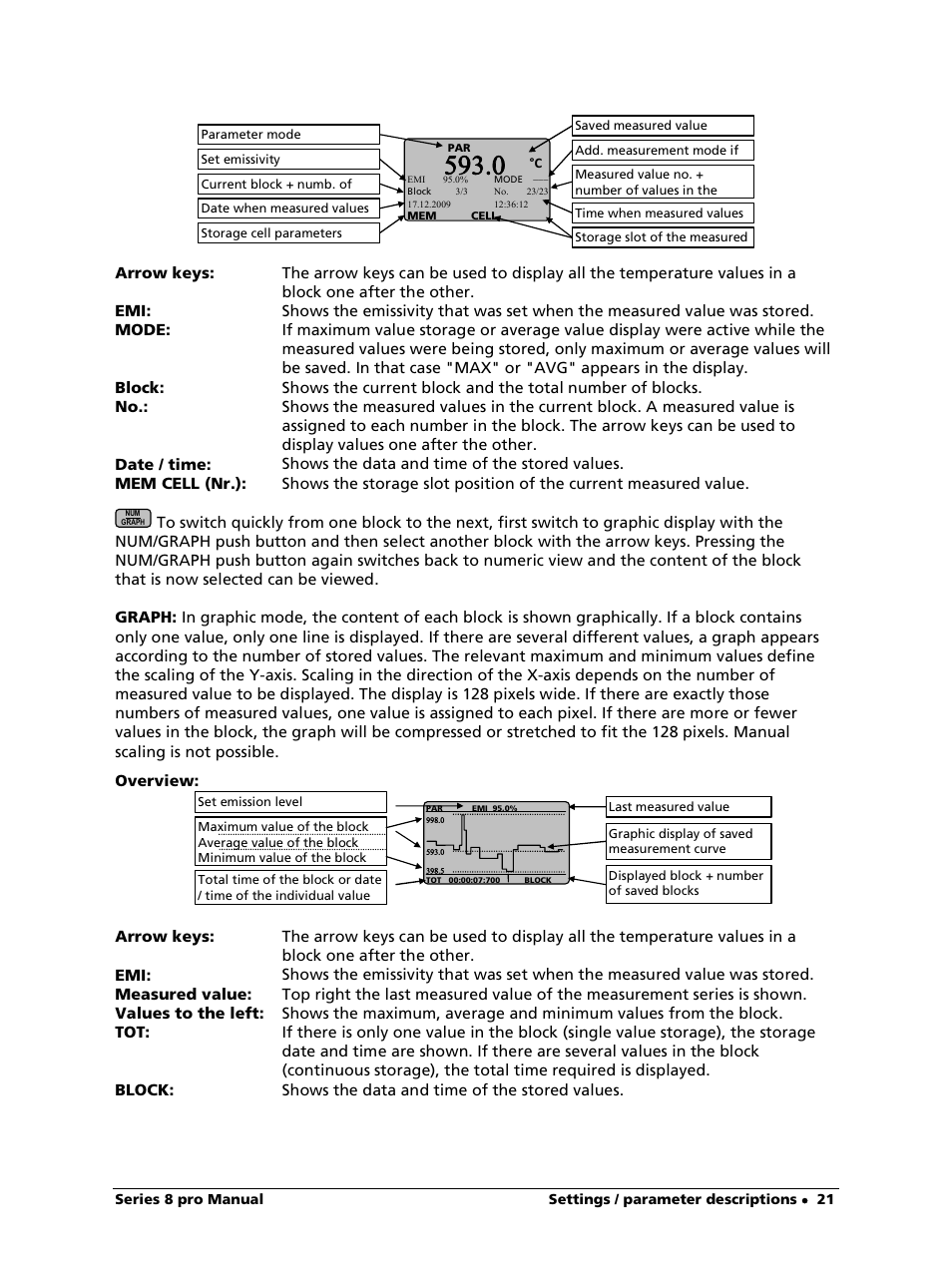 LumaSense Technologies IS 8-GS pro User Manual | Page 21 / 32