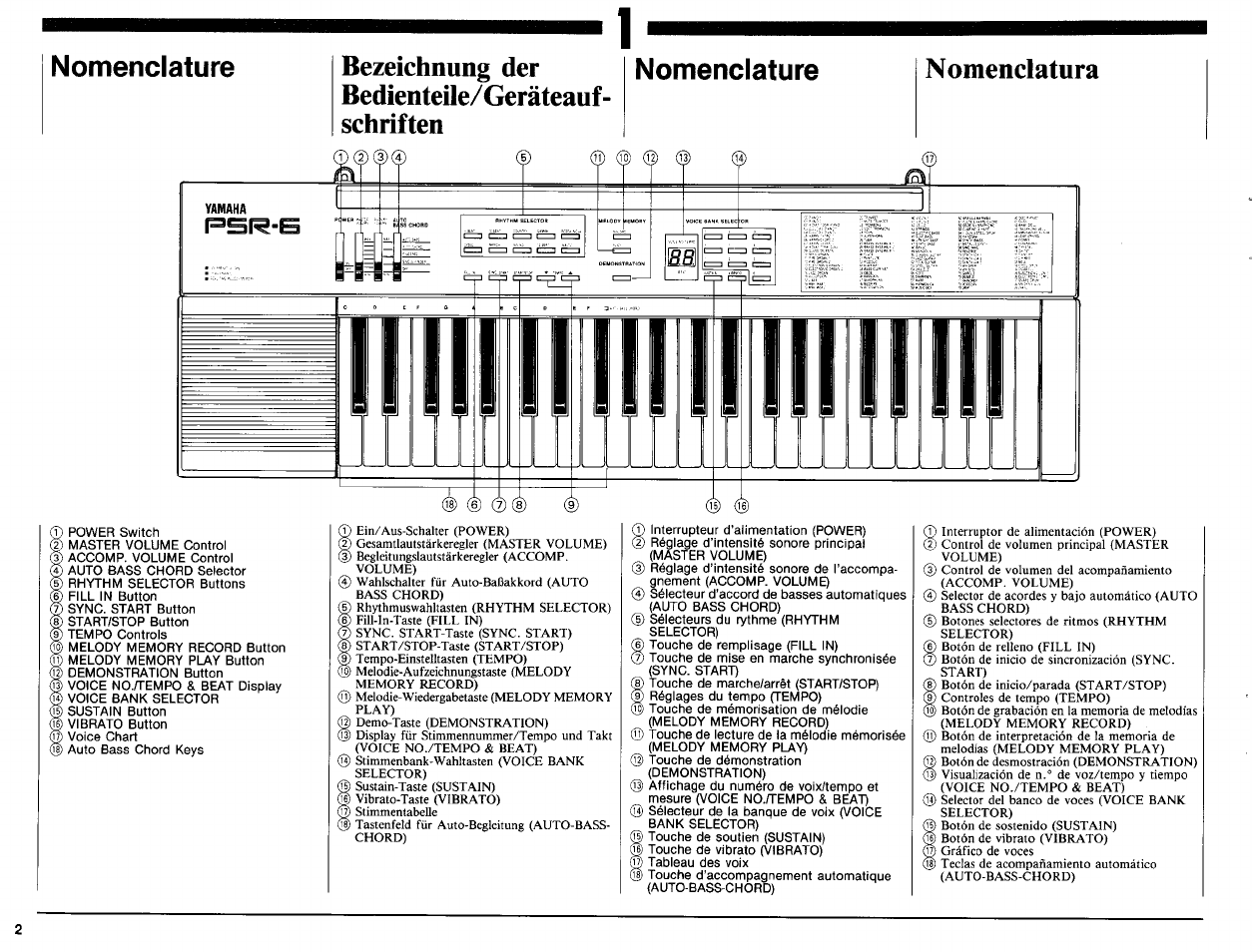 M|ili|im, Nomenclature, Bezeichnung der bedienteile/geräteauf | Nomenclatura schríften | Yamaha PSR-6 User Manual | Page 4 / 20