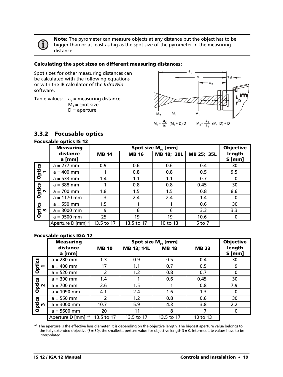 2 focusable optics | LumaSense Technologies IS 12-S User Manual | Page 19 / 40