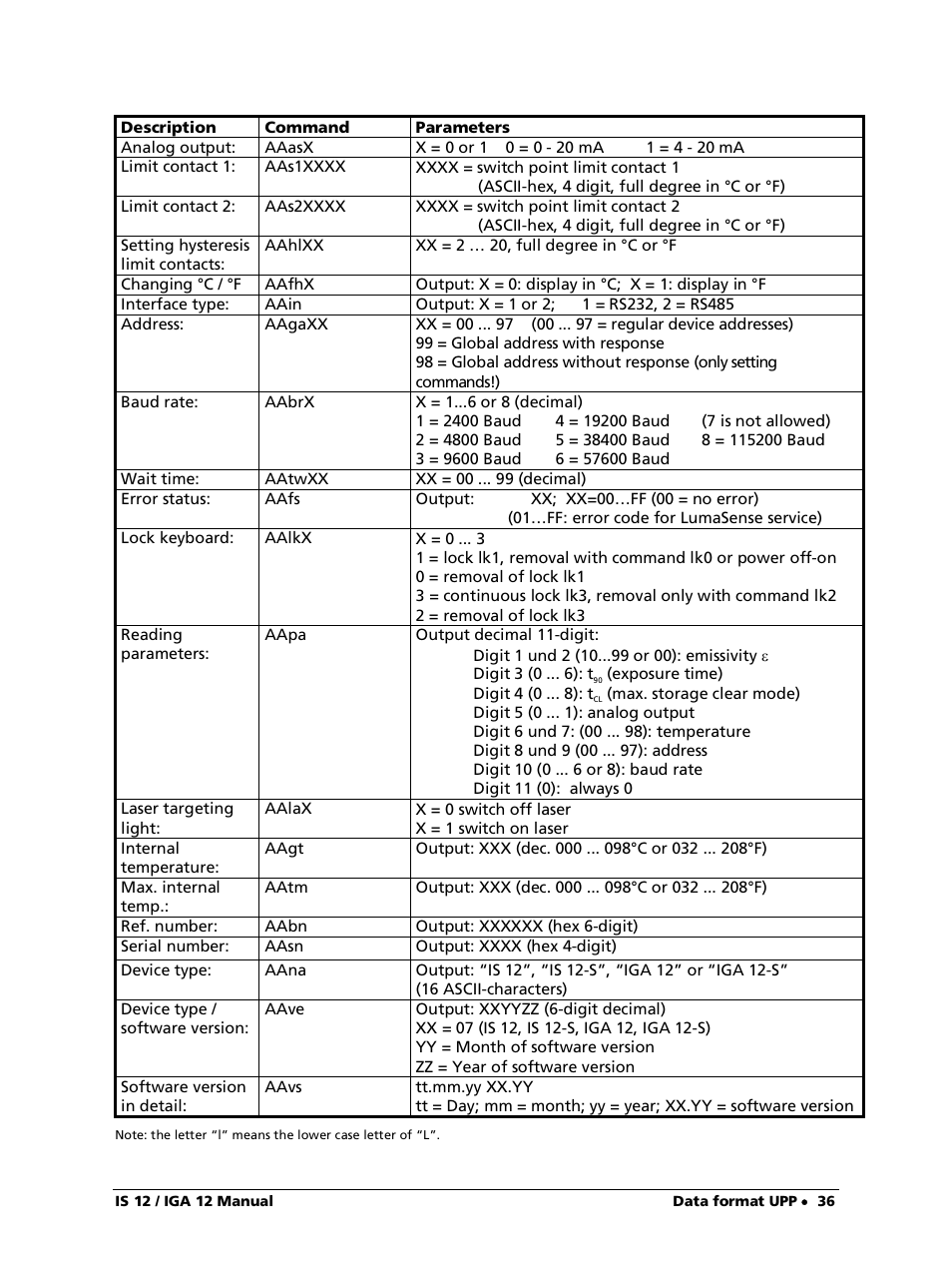 LumaSense Technologies IS 12-S User Manual | Page 36 / 40