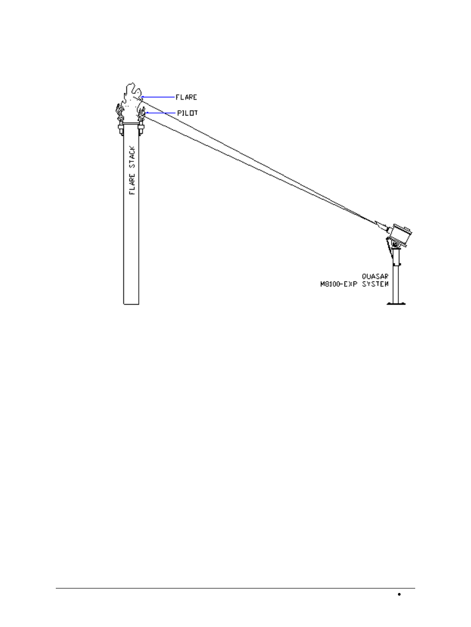 LumaSense Technologies M8100SM-EXP User Manual | Page 30 / 78