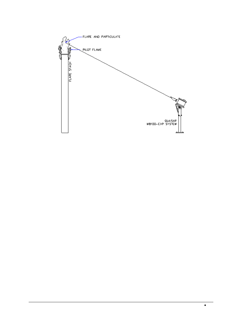 LumaSense Technologies M8100SM-EXP User Manual | Page 42 / 78