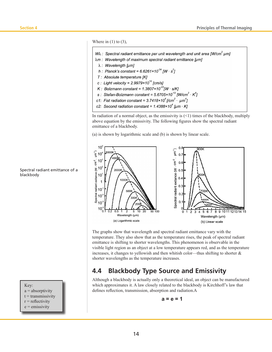 4 blackbody type source and emissivity | LumaSense Technologies MCS640 Manual User Manual | Page 18 / 26