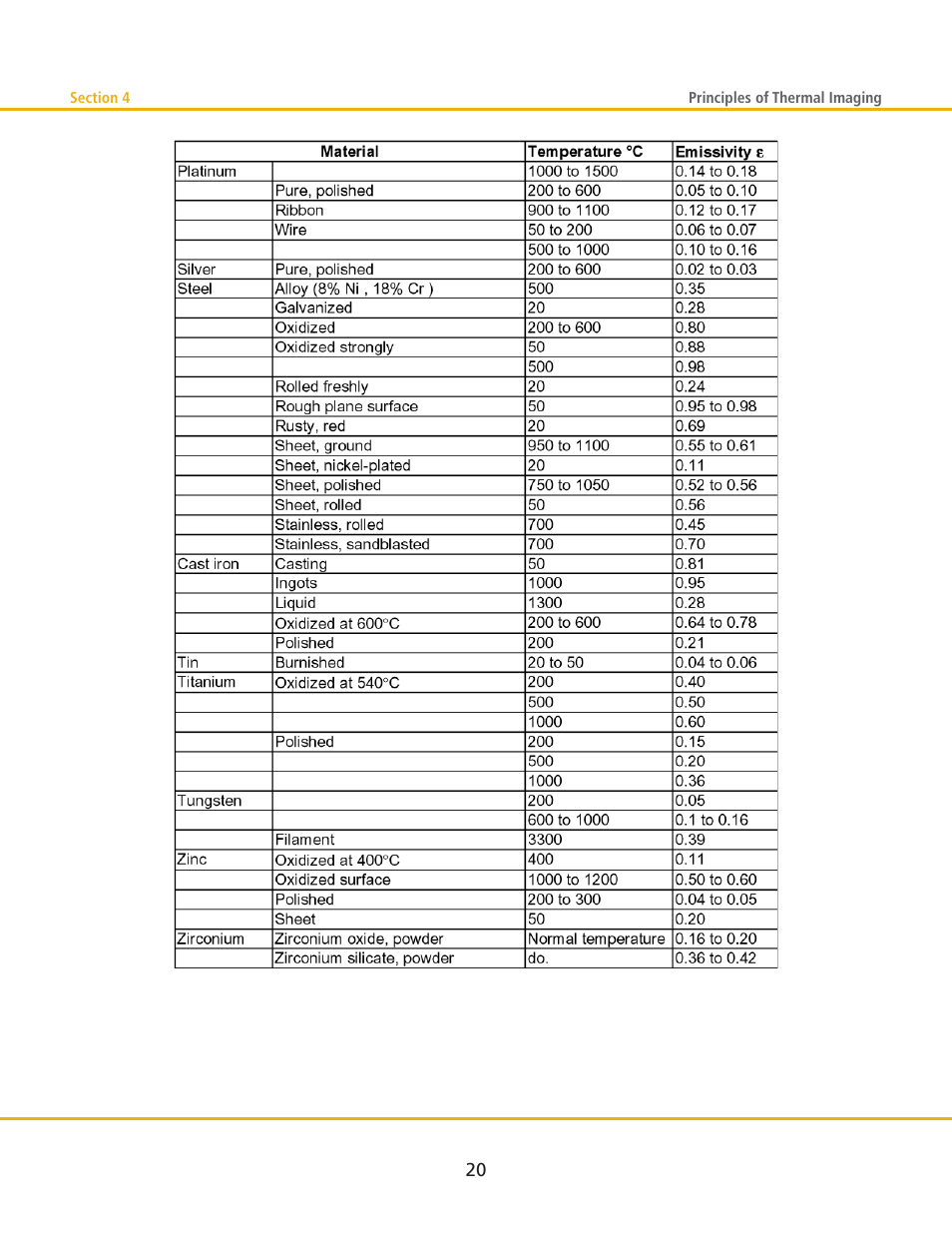 LumaSense Technologies MCS640 Manual User Manual | Page 24 / 26