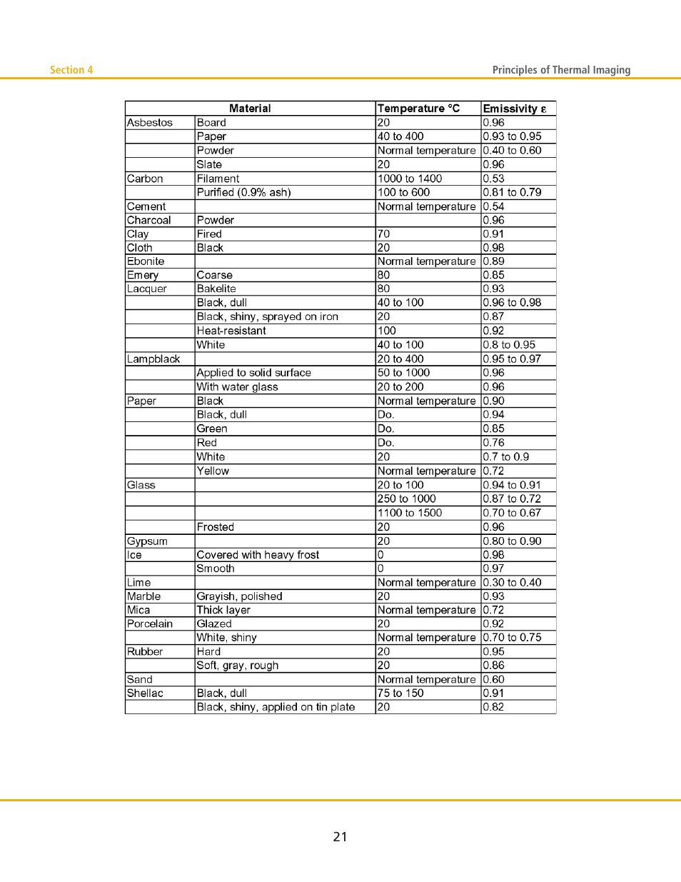 LumaSense Technologies MCS640 Manual User Manual | Page 25 / 26