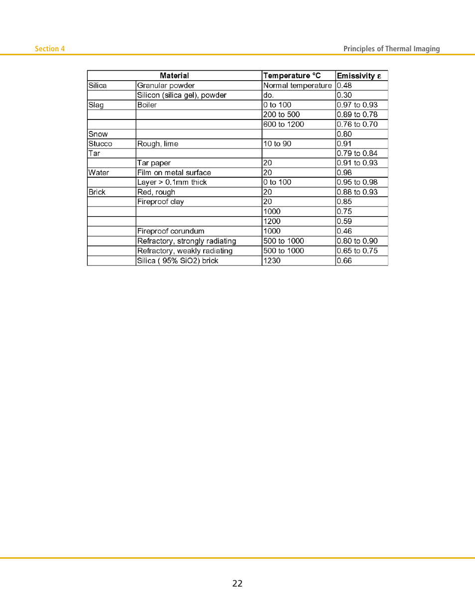 LumaSense Technologies MCS640 Manual User Manual | Page 26 / 26