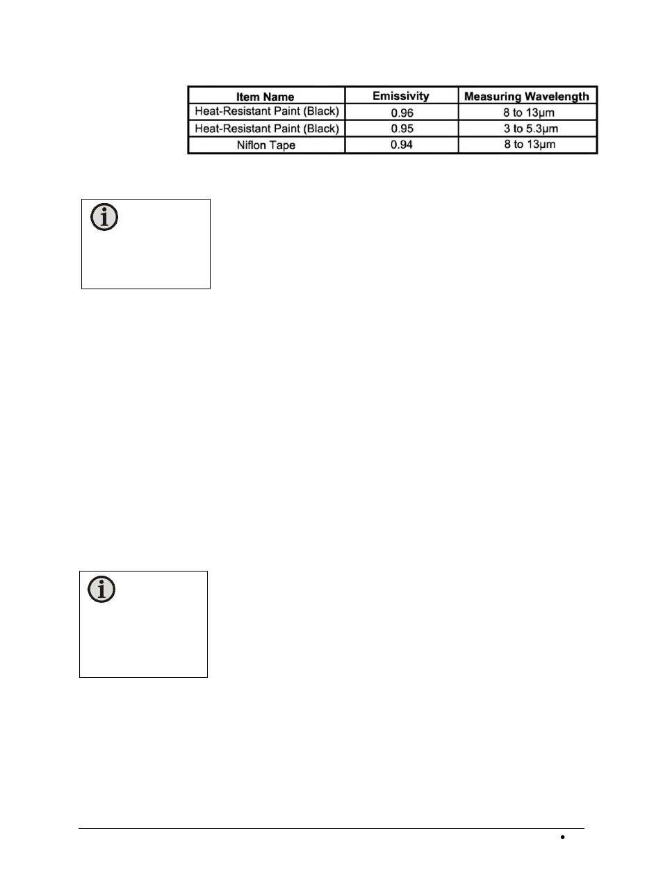 6 background noise, 7 practical measurement | LumaSense Technologies MC320 Manual User Manual | Page 25 / 32