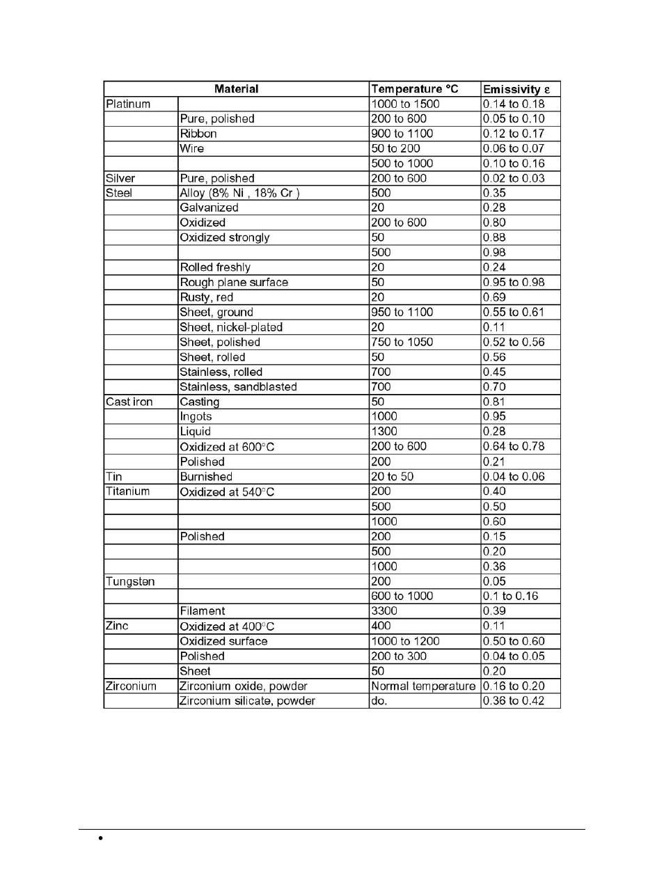 LumaSense Technologies MC320 Manual User Manual | Page 28 / 32