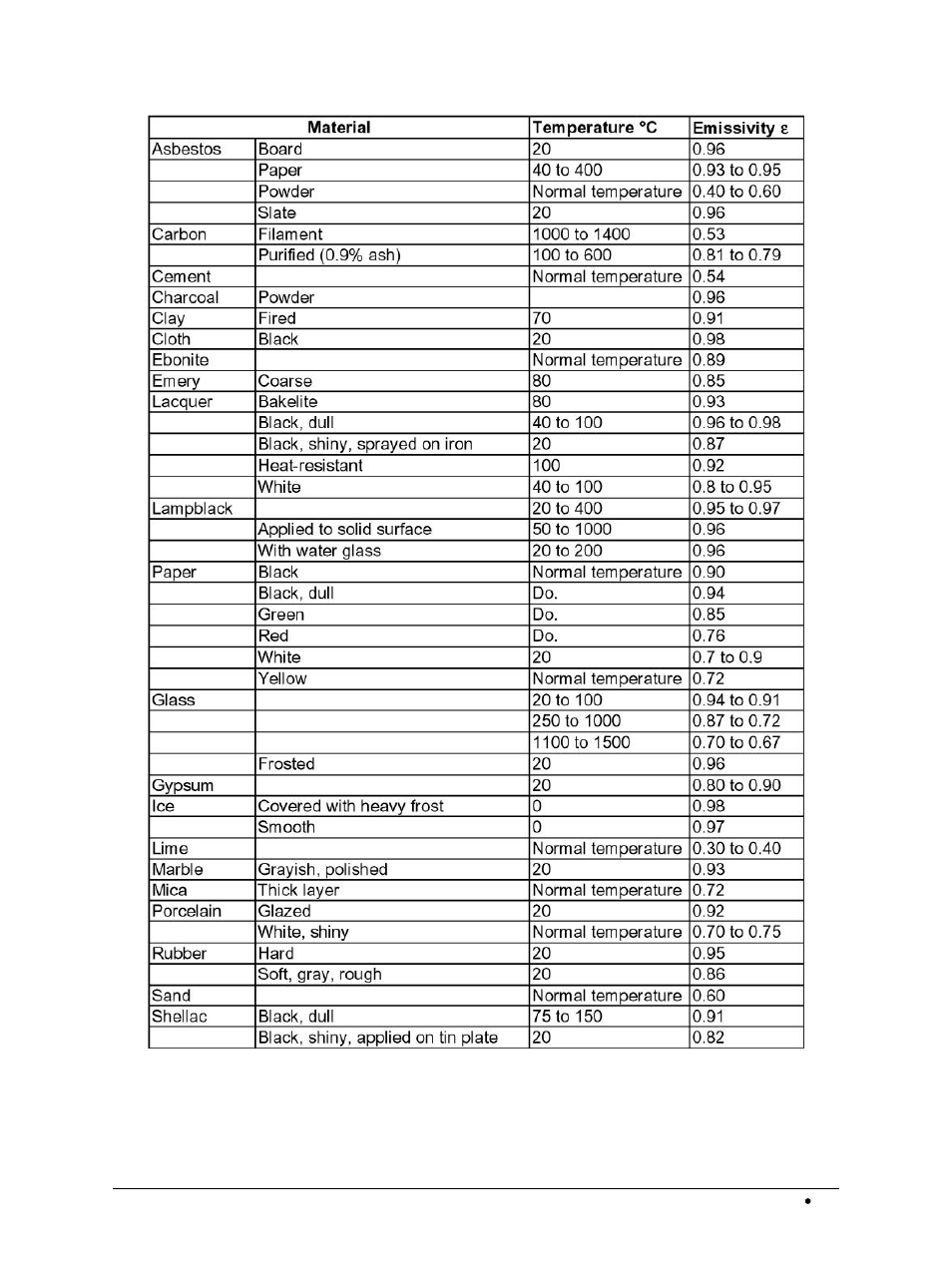 LumaSense Technologies MC320 Manual User Manual | Page 29 / 32