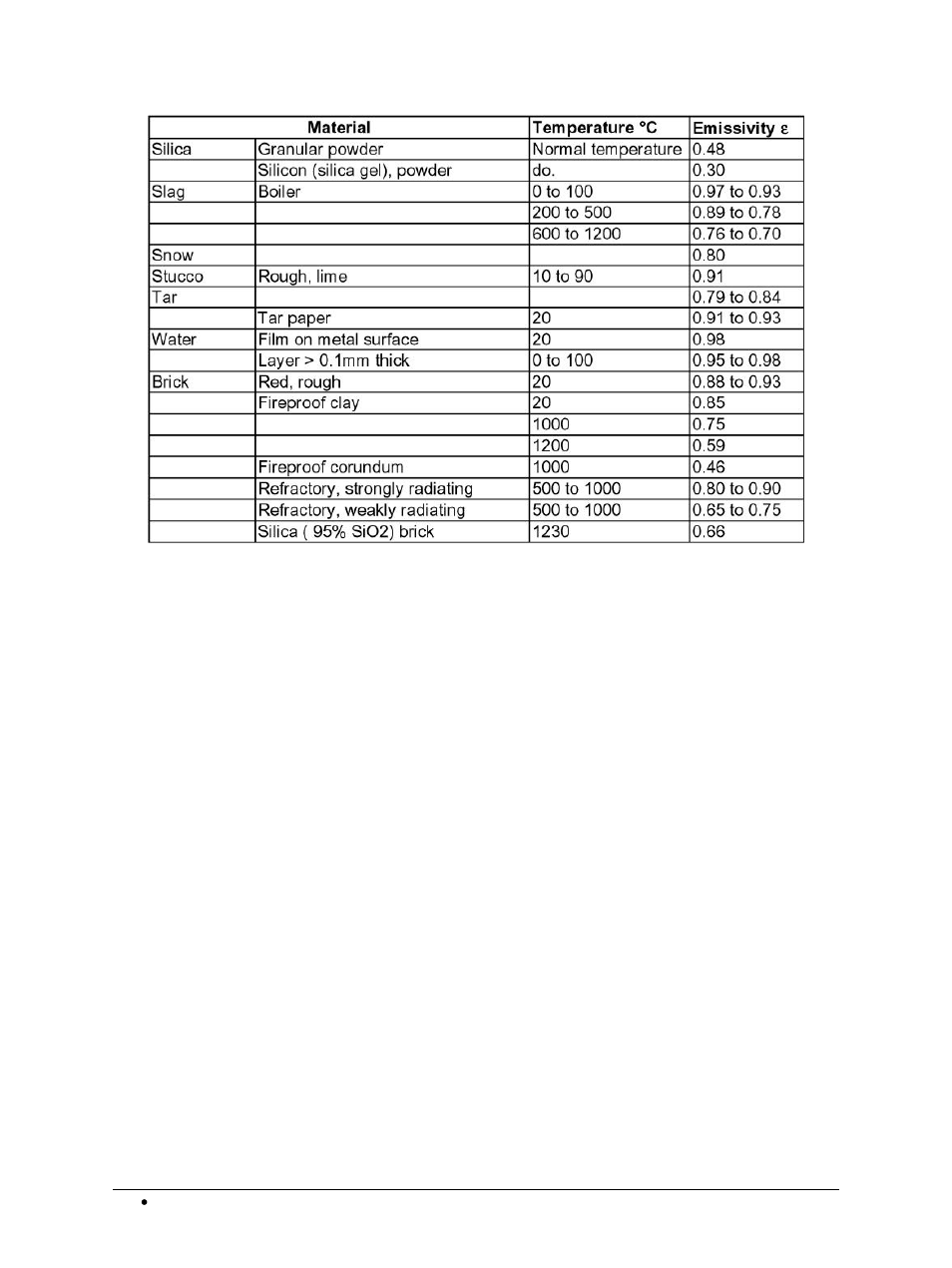 LumaSense Technologies MC320 Manual User Manual | Page 30 / 32