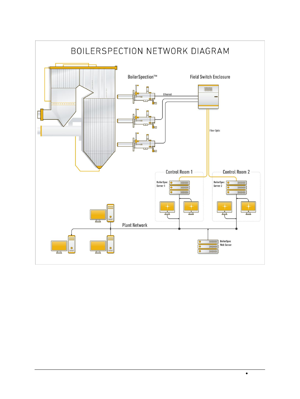 LumaSense Technologies BoilerSpection-SD User Manual | Page 11 / 90