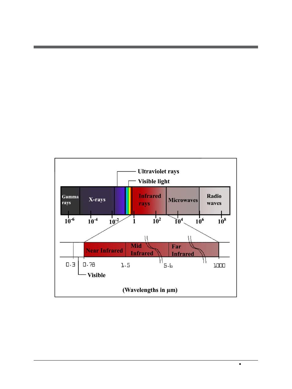 6 principles of thermal imaging, 1 infrared radiation, Principles of thermal imaging | Infrared radiation | LumaSense Technologies BoilerSpection-SD User Manual | Page 43 / 90