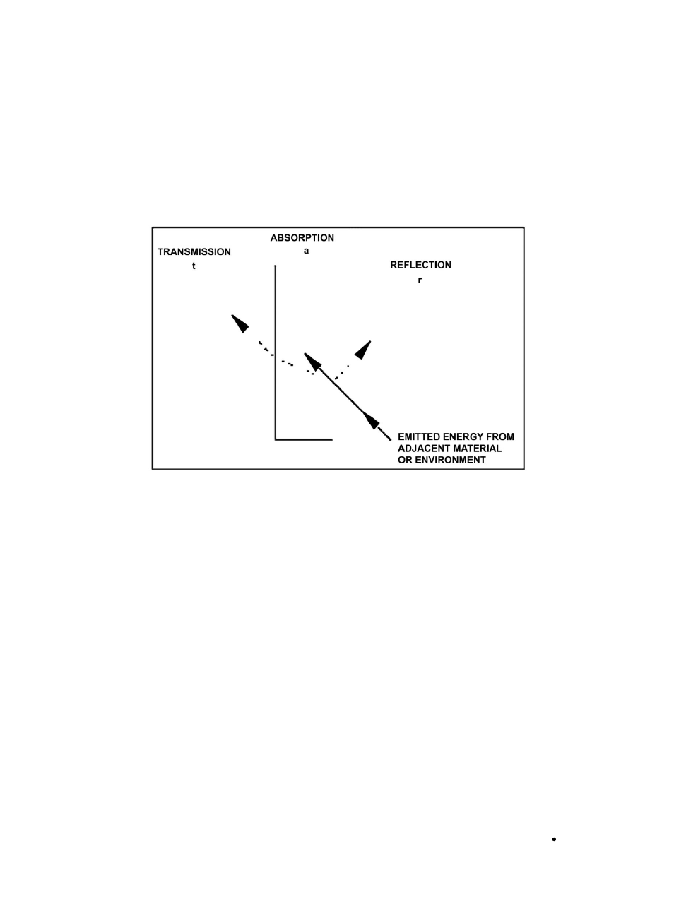 2 emissivity, Emissivity | LumaSense Technologies BoilerSpection-SD User Manual | Page 44 / 90